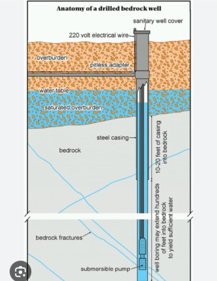 Foraje puturi apa , fantani apa , prelungiri , piloni